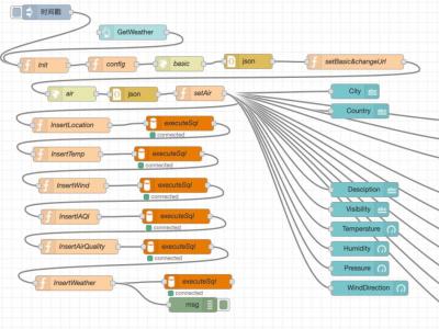 Node-RED和Home Assistant有啥区别？